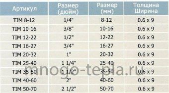 Хомут червячный из нерж. стали с ручкой 1 1/2" (35-50 мм) - №1