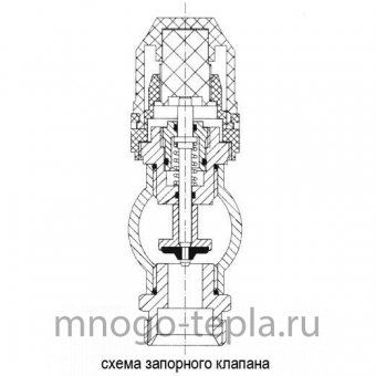 Коллекторная группа Tim (KC012) 1" ВР, 12 отводов 3/4", расходомер, воздухоотводчик, сливной кран - №1